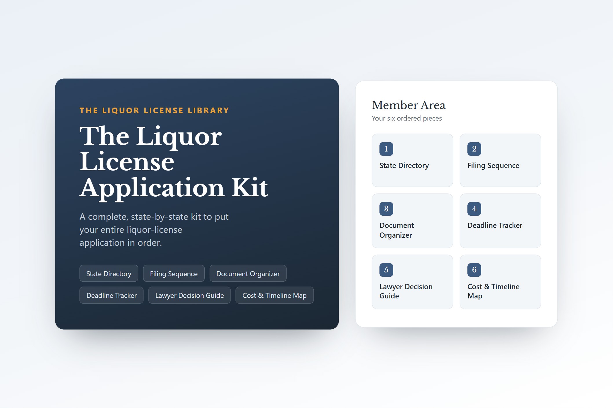 The Liquor License Application Kit shown across a desktop screen, laptop, tablet and phone with the printed state worksheets fanned out in front